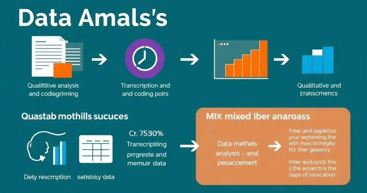 Análise de Dados no Referencial Metodológico