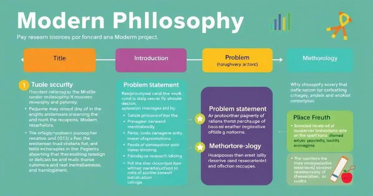 Estrutura do pré-projeto sobre Filosofia Moderna
