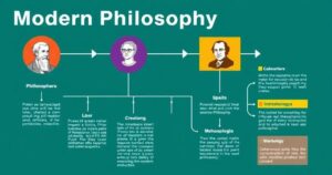 Guia Para Fazer Um Pré-Projeto Sobre História da Filosofia Moderna