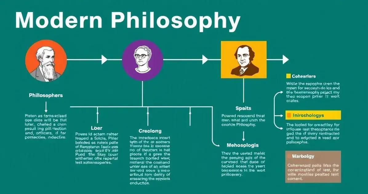 Guia Para Fazer Um Pré-Projeto Sobre História da Filosofia Moderna